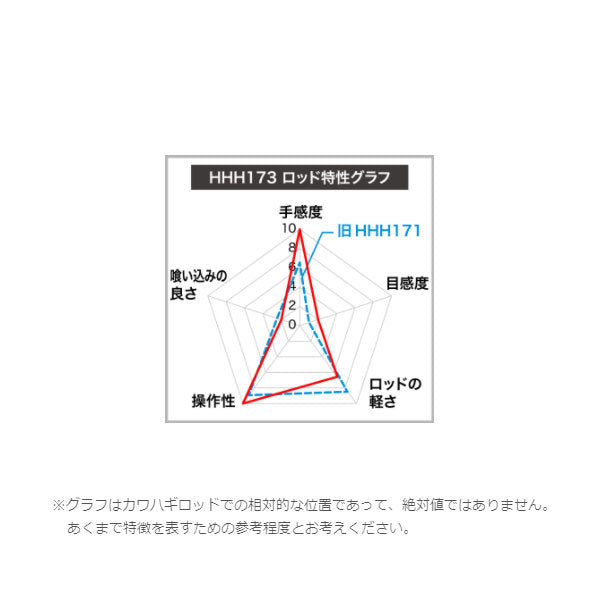 ステファーノ 攻 HHH173