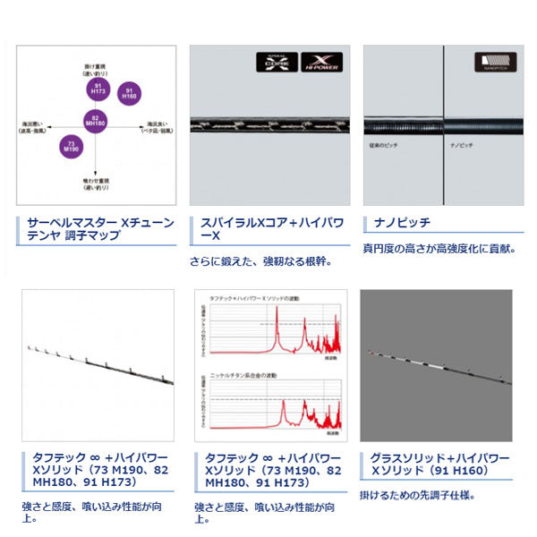 サーベルマスター エクスチューン テンヤ 91H173 RIGHT
