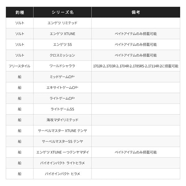 夢屋Xシート ガングリップ Sサイズ RIGHT（右巻）