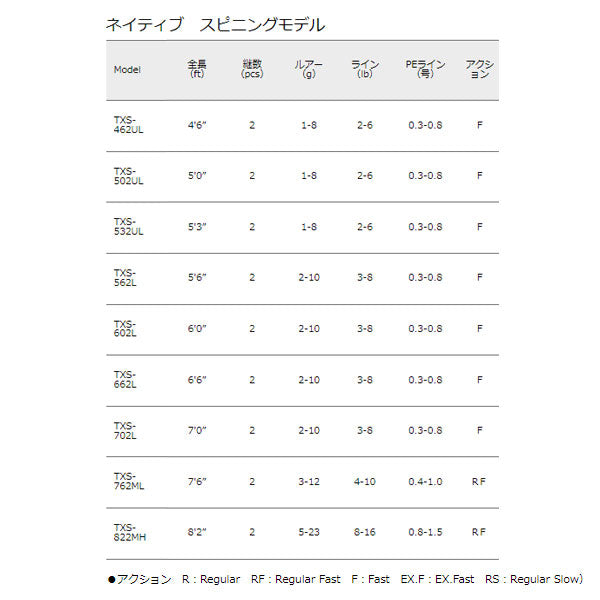 トラパラ ネイティブ スピニングモデル