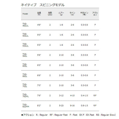トラパラ ネイティブ スピニングモデル