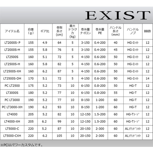 22 イグジスト