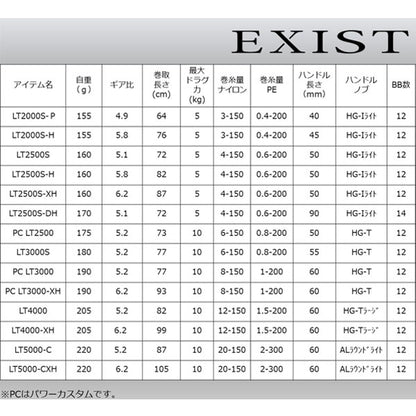 22 イグジスト