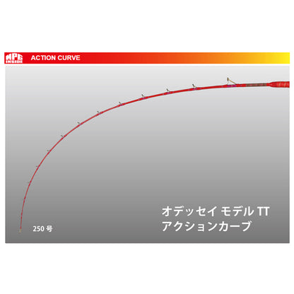 MPG ディープオデッセイ　モデルTT