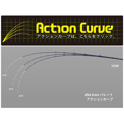 アルバトロス バレット 195ML
