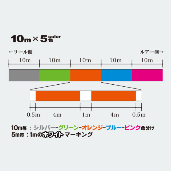 スーパーエックスワイヤー8 300m 5色