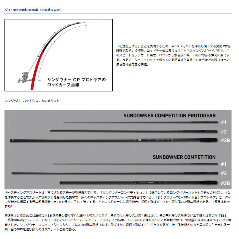 ダイワ サンダウナー コンペディション　プロトギア34-400