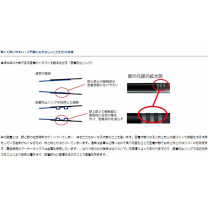 リバティクラブ 万能小継 硬調 53Q