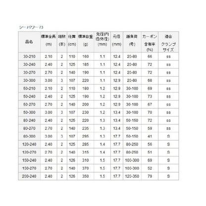 シーパワー73 50－210