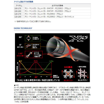 ディーオTSG 120-170