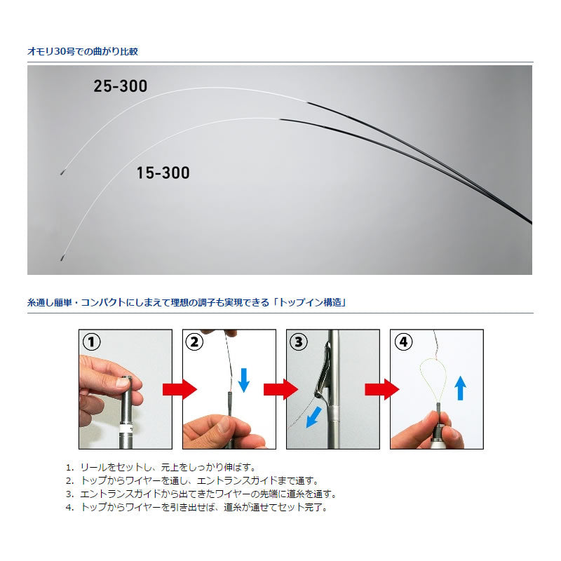 アナリスター 瀬戸内ILT　15-300
