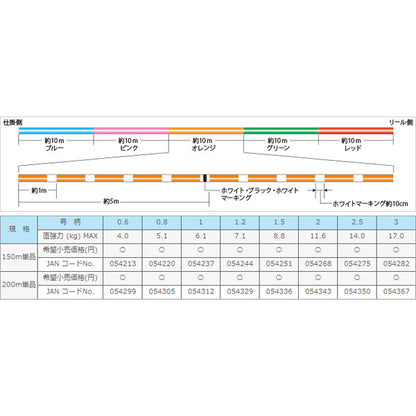 スーパーブレイド5 200m 2号