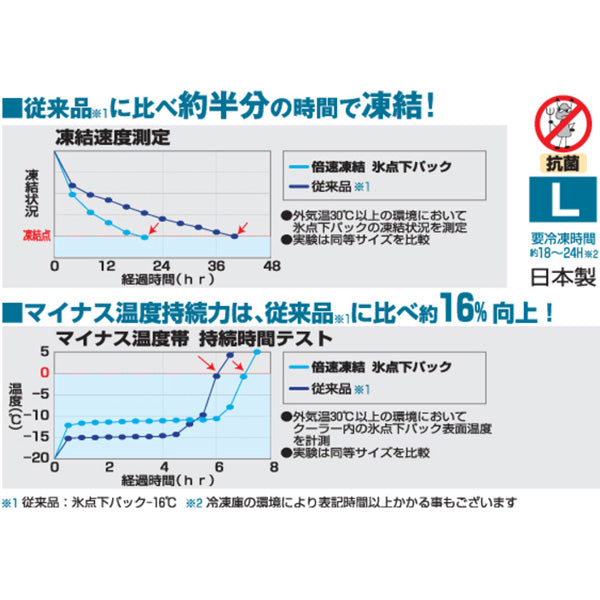 倍速凍結・氷点下パックL 81660641