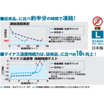 倍速凍結・氷点下パックL 81660641