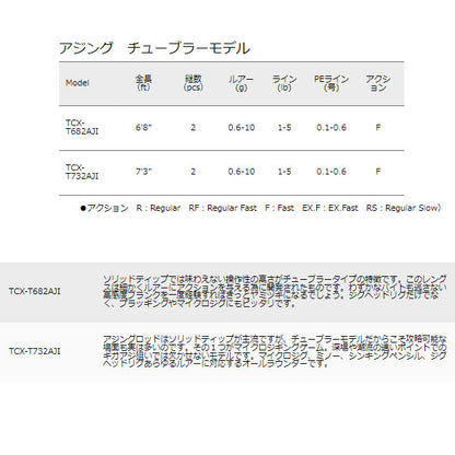 トリプルクロス アジング チューブラーモデル　数量限定特価品 （特価のため保証書無し）