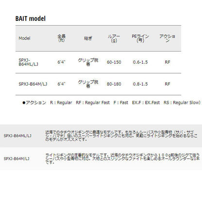 ソルパラ ライトジギング BAIT model