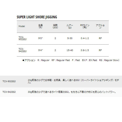 トリプルクロス ショアジギング SUPER LIGHT SHORE JIGGING　数量限定特価品 （特価のため保証書無し）