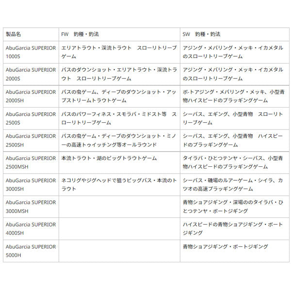 アブガルシア スーペリア