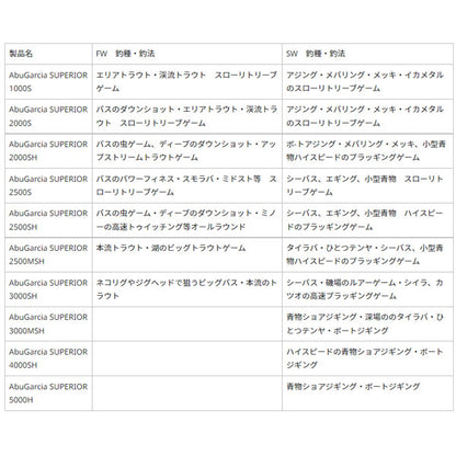 アブガルシア スーペリア