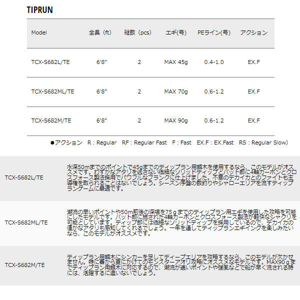 トリプルクロス ティップラン　数量限定特価品 （特価のため保証書無し）※一部除く