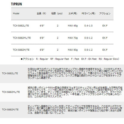 トリプルクロス ティップラン　数量限定特価品 （特価のため保証書無し）※一部除く