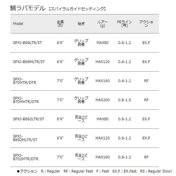 ソルパラ 鯛ラバ 鯛ラバモデル スパイラルガイドセッティング