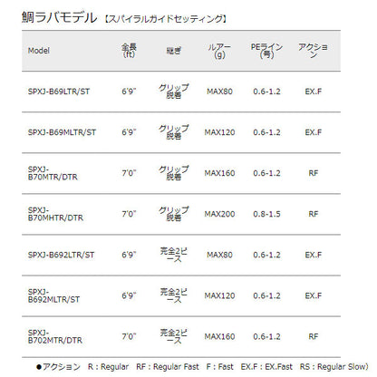 ソルパラ 鯛ラバ 鯛ラバモデル スパイラルガイドセッティング