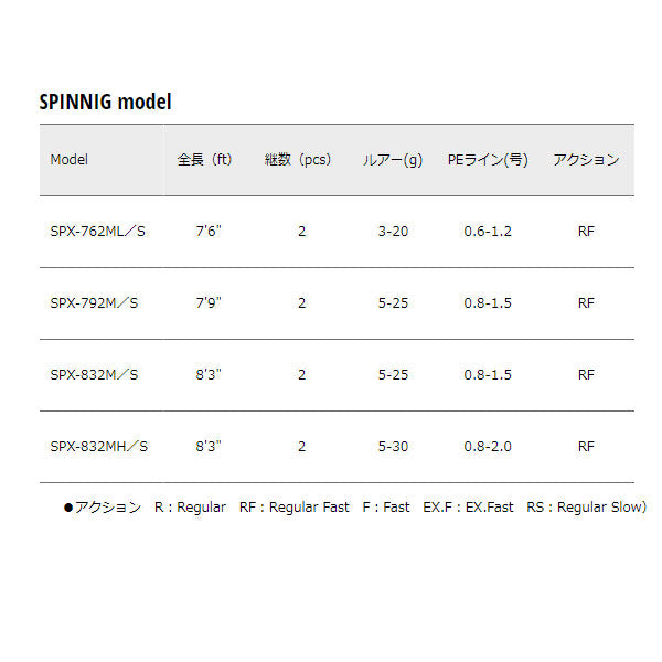 ソルパラ ハードロック SPINNIG model