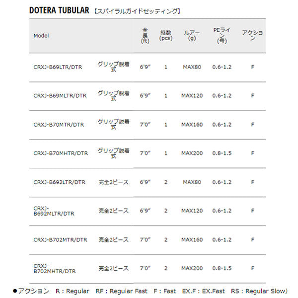 クロステージ 鯛ラバ DOTERA TUBULAR スパイラルガイドセッティング