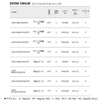 クロステージ 鯛ラバ DOTERA TUBULAR スパイラルガイドセッティング