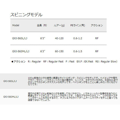 ジャイアントキリング ライトジギング スピニングモデル