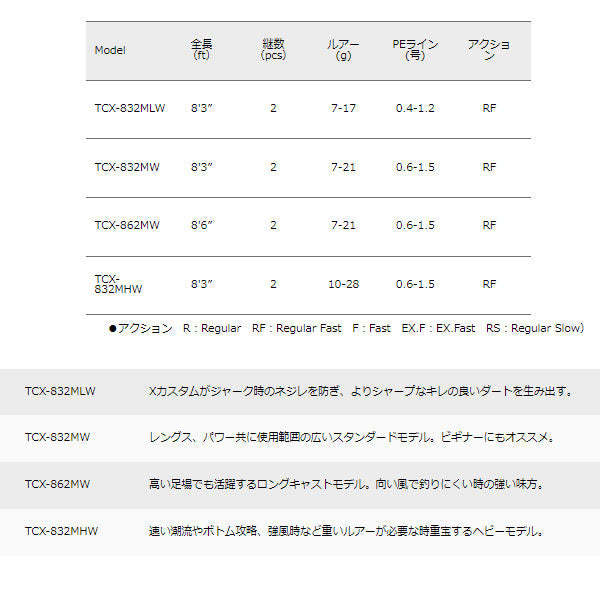 トリプルクロス タチウオ　数量限定特価品 （特価のため保証書無し）