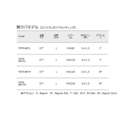 フルソリ 鯛ラバ 鯛ラバモデル スパイラルガイドセッティング