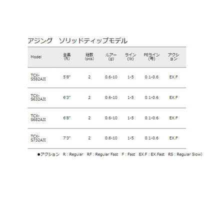 トリプルクロス アジング アジング ソリッドティップモデル　数量限定特価品 （特価のため保証書無し）