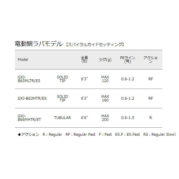 ジャイアントキリング 電動鯛ラバモデル スパイラルガイドセッティング　数量限定特価品 （特価のため保証書無し）