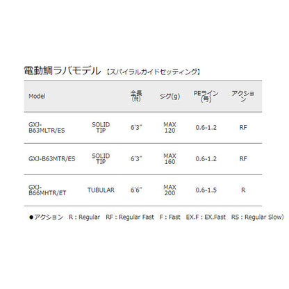 ジャイアントキリング 電動鯛ラバモデル スパイラルガイドセッティング　数量限定特価品 （特価のため保証書無し）