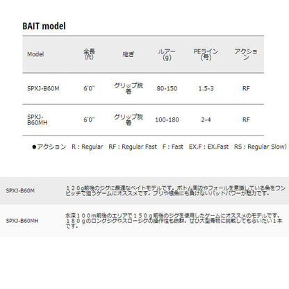 ソルパラ ジギング BAIT model
