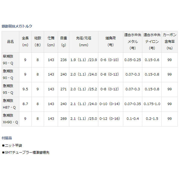 銀影競技 メガトルク 急瀬抜 95・Q
