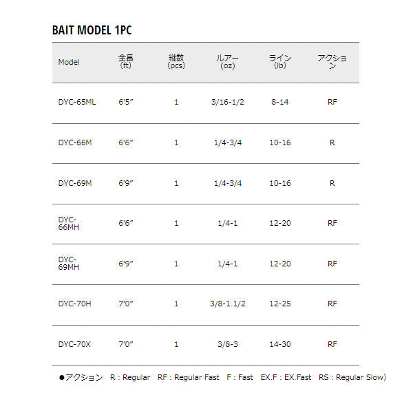 デイズ ベイト BAIT MODEL 1PC