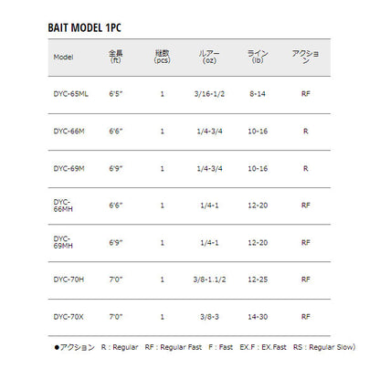 デイズ ベイト BAIT MODEL 1PC