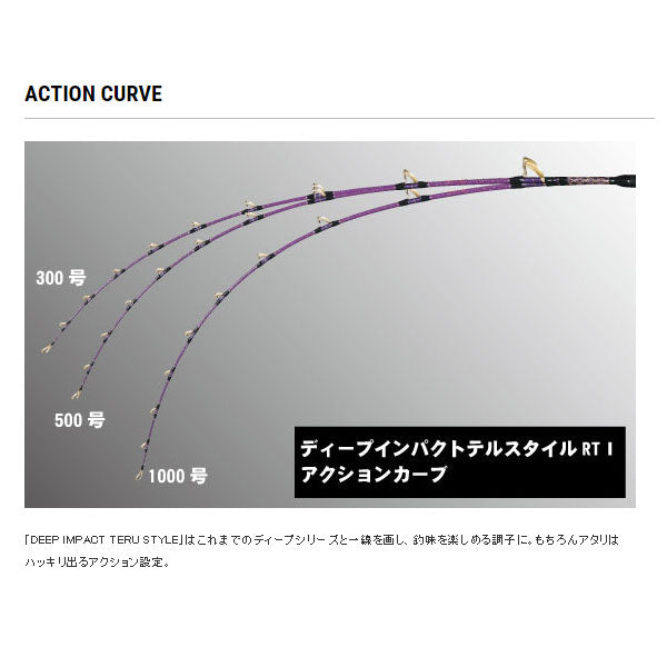MPG ディープインパクト テルスタイル RT－0