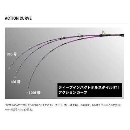 MPG ディープインパクト テルスタイル RT－0