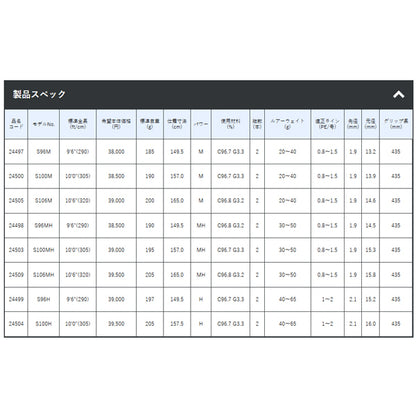 ラグゼ コヨーテ S100M