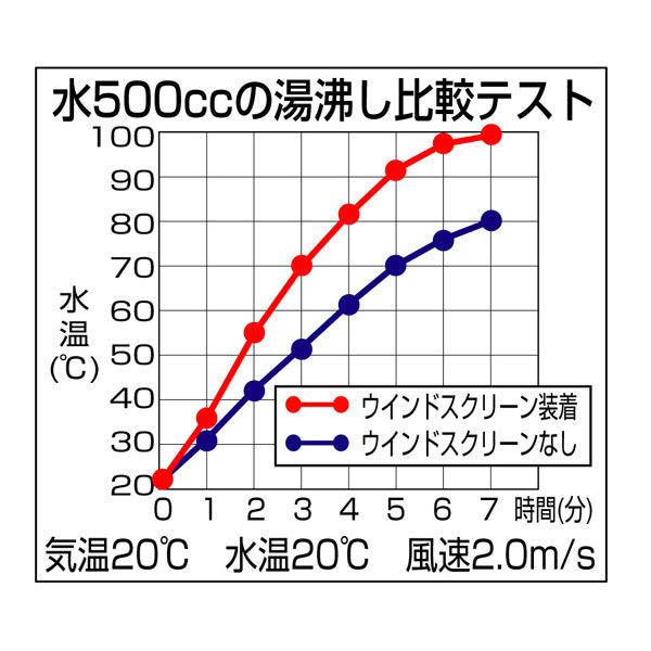 レギュレーターストーブ専用　ウインドスクリーン ST-3101