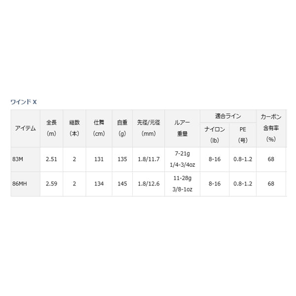ワインドX 86MH ダイワ ワインド X WIND DAIWA グローブライド タチウオ サゴシ ショアジギング