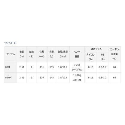 ワインドX 86MH ダイワ ワインド X WIND DAIWA グローブライド タチウオ サゴシ ショアジギング