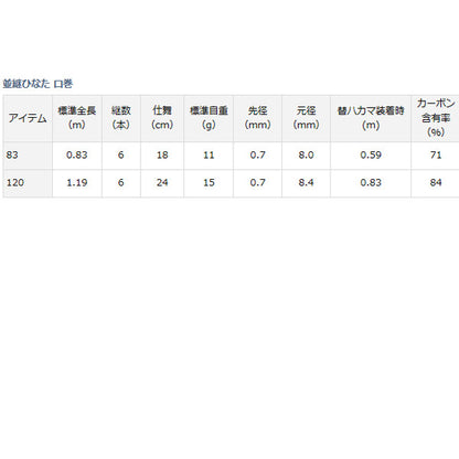 並継ひなた 口巻 120