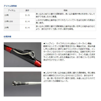 アナリスター 瀬戸内ILT　25-250