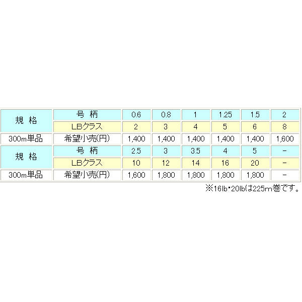 ベーシックFC 300ｍ