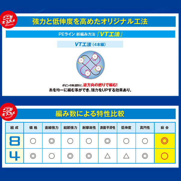 タナトル4 TANATORU4 5色 200m